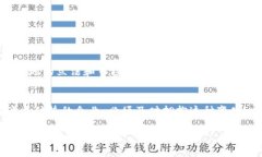 《区块链与食品的奇妙结合：揭秘未来食品的透