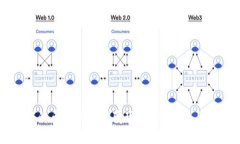 TP钱包中的币怎么轻松变现？实用指南与技巧分享