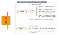 如何通过TP钱包购买BNB：全面指南