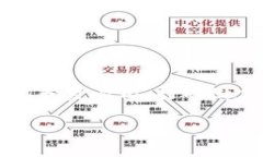 思考一个的，融入与关键词相关的流行词汇或趋