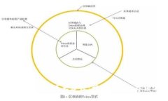 推动区块链发展的五大建议：携手共筑数字经济