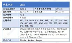 区块链金融监管的特点与发展趋势分析