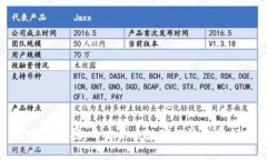 区块链信托：开启未来数字经济的新领域