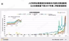 探索二连油田的区块链公司：未来能源的创新之