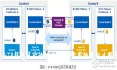 : 直击TP钱包背后的技术秘密：它用的是什么服务