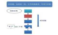 如何应对TP钱包转账失误：你的资金去哪了？