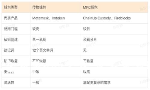 : 全面解析：t p钱包交易app下载，您不可错过的数字钱包选择
