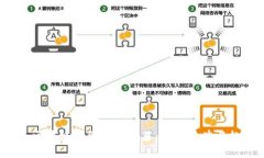 2023年区块链服务厂商推荐：领先品牌与趋势分析
