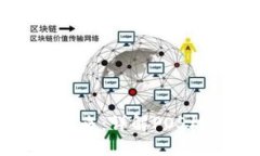思考一个的 探索区块链的未来：详解POS机制与热