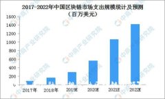 探索未来金融：正规金融区块链的领军企业