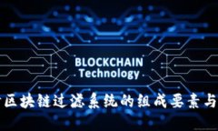 深入探讨区块链过滤系统的组成要素与关键技术