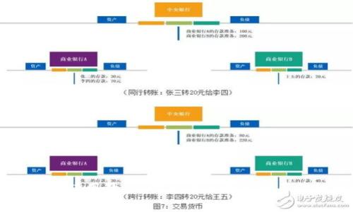 手机TP钱包使用教程：快速上手数字资产管理的利器