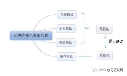 TP钱包转账未显示？这些解决方案来帮你！