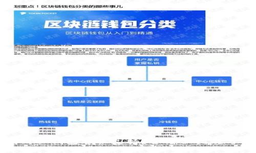 : 如何高效找到TP钱包客服支持？全方位指南与常见问题解析