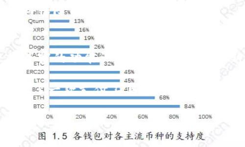 uu钱包/u是一款流行的数字钱包应用，主要用于移动支付和在线交易。不过，要了解u钱包是由哪家公司开发和运营的，我们需要从其背景与发展历程谈起。  

u钱包的起源和公司背景  
u钱包（简称“U”）是一款由中国的互联网科技公司推出的数字钱包服务。该公司成立于2014年，旨在通过创新的金融科技手段，提升用户的支付体验。最初，u钱包的领域主要集中在移动支付，通过与各大商户合作，提供便捷的消费解决方案。 

随着移动互联网的迅速发展，u钱包逐渐扩展了其服务范围，包括在线支付、转账、信用卡还款、生活缴费等多种金融服务。值得一提的是，u钱包的背后有着一支强大的技术团队，团队成员拥有丰富的金融、技术与市场营销经验。正是由于这样的团队构成，使得u钱包能在竞争激烈的市场中崭露头角。

u钱包的主要功能及特色  
u钱包不仅仅是一款简单的支付工具，更是一个综合性的生活服务平台。用户可以通过u钱包进行各种交易，方便快捷。下面详细介绍一下u钱包的主要功能与特色。

ul  
listrong便捷支付：/strongu钱包支持扫描二维码、NFC支付等多种支付方式，用户只需轻触手机屏幕即可完成交易，大大提升了支付的效率。/li  
listrong资金管理：/strongu钱包提供实时账单、资金流动监控等功能，让用户能够清晰了解自身的消费情况，帮助更好地管理个人财务。/li  
listrong社交支付：/strong用户可以通过u钱包进行好友之间的转账和红包活动，这种社交支付模式使得用户之间的互动更加方便有趣。/li  
listrong积分和优惠：/strong使用u钱包的用户可以参与各种购物活动，获取积分或享受折扣，增加了消费的回报率，让用户感受到实实在在的优惠。/li  
listrong安全性：/strongu钱包十分注重用户的安全，采用多重加密技术，确保用户的资金和个人信息安全无虞。/li  
/ul

u钱包与市场的竞争  
在中国，数字钱包市场竞争激烈，除了u钱包，还有支付宝、微信支付等众多强劲的竞争对手。但u钱包凭借其独特的用户体验和丰富的服务功能，吸引了大量用户。

可以说，u钱包的成功不仅依赖于良好的产品体验，还得益于其灵活的市场策略。比如，u钱包在推广上与多个大型商户合作，推出了一系列优惠活动，从而迅速积累用户并提高了市场知名度。

用户反馈与口碑  
作为一款受到广泛使用的数字钱包，用户的反馈对u钱包的发展也是极为重要的。根据用户的评价，u钱包在便捷性、用户界面友好性等方面表现突出。用户普遍认为，u钱包的操作非常简单，即使是初次接触数字支付的用户，也能快速上手。

不过，也有用户提出了一些建议，例如希望增加更多的金融产品和服务。u钱包的团队对此非常重视，并始终在不断进行产品的迭代与升级，以满足用户的需求。

未来发展趋势  
随着科技的不断进步，数字钱包及移动支付行业也在不断演化。u钱包在未来的发展方向将会更加注重结合人工智能、大数据等技术，为用户提供个性化的服务方案。  

比如，基于用户的消费偏好，u钱包可以提供更加精准的消费建议；通过大数据分析，u钱包也能实现更高效的风险控制和预警机制，从而保障用户的资金安全。

结语  
总体来看，u钱包作为一家快速发展的数字钱包公司，在移动支付领域展现出了强大的生命力与竞争力。无论是便捷的支付体验，还是丰富的功能设置，都在不断吸引新用户的加入。

随着数字化时代的不断推进，u钱包将持续发展其产品，致力于为用户带来更加优质的金融服务。对于用户来说，选择u钱包不仅是选择了一款支付工具，更是拥抱了未来智能生活方式的一部分。

u钱包, 数字钱包, 移动支付, 金融科技, 在线交易/guanjianci