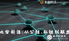 三类区块链对比分析法：从公链、私链到联盟链