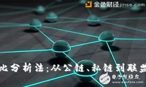 三类区块链对比分析法：从公链、私链到联盟链的全面探讨