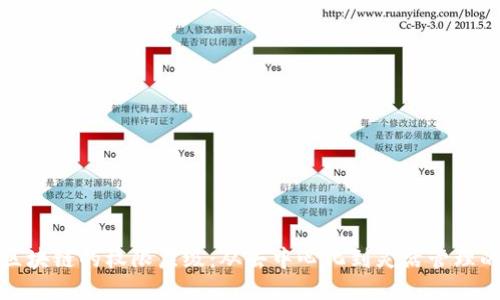 探秘区块链的权限层级：从去中心化到灵活管理的未来