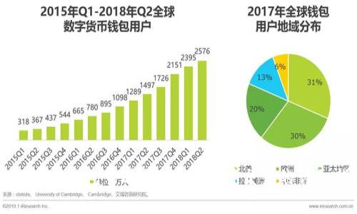 如何在TP钱包中进行Big币博饼交易的详细指南