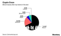 传统银行如何利用区块链技术：现状与未来发展