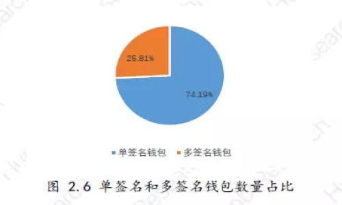 如何快速找到TP钱包上的Heco地址？一步一步带你搞懂