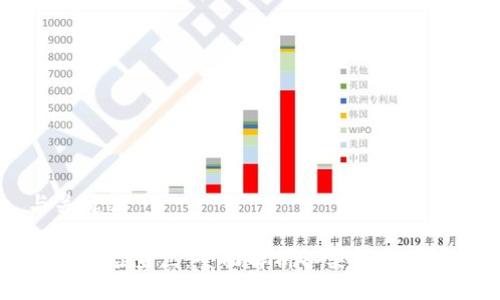 与关键词

区块链检查点：全面解析各类型及其应用