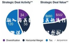 思考一个的，融入与关键词相关的流行词汇或趋