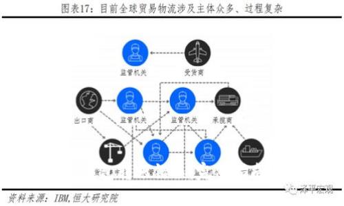 如何处理TP钱包转账错误：完整指南与预防策略
