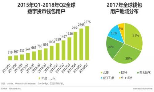 如何在TP钱包中添加狗狗币地址：一步步教你轻松操作！