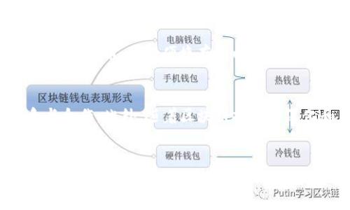   TokenPocket钱包 VS TP钱包：哪些你需要知道的区别和相似之处 / 

 guanjianci TokenPocket, TP钱包, 虚拟货币, 钱包比较, 加密货币 /guanjianci 

引言：加密货币钱包的崛起
近年来，随着加密货币的流行，许多人开始关注如何安全地存储和管理他们的数字资产。这种需求催生了各种加密货币钱包，其中TokenPocket和TP钱包是最受欢迎的两个选择之一。虽然在名称上似乎有联系，但它们在功能、特性和用户体验上却可能存在显著差异。在本文中，我们将深入探讨TokenPocket钱包和TP钱包之间的区别及其各自特点，帮助用户做出明智的选择。

一、TokenPocket钱包简介
TokenPocket钱包成立于2018年，是一个多链数字钱包，支持多种主流区块链，如以太坊、比特币、波场、EOS等。它不仅能存储数字货币，还内置去中心化应用（DApp）浏览器，用户可以在钱包内直接访问各种DApp，进行交易、游戏和投资。这种便利性让TokenPocket成为了许多加密爱好者的首选。

二、TP钱包简介
TP钱包，作为一个相对较新的数字钱包，同样以其易用性和多功能性吸引了用户。TP钱包首先支持以太坊及其衍生链，后期逐步扩展至其他主流公链。在用户界面方面，TP钱包强调简洁和易于操作，旨在为新手用户提供无缝的使用体验。同时，它也支持多种DApp的访问，提升了用户的活动范围。

三、核心功能比较
要深入理解这两个钱包的差异，最直接的方式就是比较它们的核心功能。在功能性上，可以从以下几个方面进行分析：

h41. 钱包支持的区块链类型/h4
TokenPocket支持的区块链种类较多，用户可以在一个钱包中管理多种数字货币。而TP钱包起初主要集中在以太坊网络，逐渐扩展到其他区块链，不过其支持的币种数量相对较少。对于那些拥有多种资产的用户，TokenPocket可能更具吸引力。

h42. 用户界面和操作体验/h4
TokenPocket的界面相对复杂，但提供了更丰富的功能，可以说是面向更高级的用户群体。而TP钱包的设计极其简洁，容易上手，适合初学者。无论是哪种风格，终究要看用户的需求：追求功能的深度，或是基础操作的简便性。

h43. 安全性/h4
安全性永远是钱包选择中的重要因素。TokenPocket在安全性方面采取了多重措施，用户的私钥可以由用户自己控制，而TP钱包同样注重用户的资产安全，但在多重签名和私钥存储等方面可能存在一定差距。对此，用户需根据自身的资产规模和安全需求进行选择。

四、社区和支持
社区的活跃程度和技术支持也是影响钱包选择的重要因素。TokenPocket拥有一个相对庞大且活跃的用户群体，用户可以在社区内互相交流，分享经验和知识。此外，TokenPocket也提供了相对完善的客服支持。相比之下，TP钱包虽然社区正在逐渐壮大，但在响应速度和信息的丰富性上，尚未达到TokenPocket的高度。

五、实际使用中的优缺点
分析完核心功能，接下来我们再来看看这两个钱包在实际使用中所展现的优缺点。

h41. TokenPocket的优缺点/h4
TokenPocket的优点在于跨链支持广泛和DApp功能强大，用户可以在一个平台上完成多种操作。然而，缺点是，对于新用户来说，界面相对复杂，可能需要时间适应。此外，如果用户不熟悉钱包的操作，也可能面临一定的安全风险。

h42. TP钱包的优缺点/h4
TP钱包的优点则在于其简单易用的界面和用户友好的体验，特别适合刚入门的加密货币新手。缺点在于支持的币种相对少，未来扩展性有待观察。此外，其社区的资源和技术支持相对薄弱，也可能影响用户在遇到问题时的解决速度。

六、选择适合自己的钱包
最终的选择取决于用户个人的需求与偏好。对于那些持有多种类型加密资产，且希望在一个地方轻松管理的用户，TokenPocket显然是更合适的选择。相反，对于刚刚接触加密货币、希望便捷存储以太坊及其衍生链币种的用户，TP钱包则可能更加合适。

七、未来展望
无论是TokenPocket还是TP钱包，加密货币和区块链技术都在不断迅速发展。钱包的功能和类型可能会随着市场变化而调整。未来，用户也许会见证更多钱包之间的竞争与合作。此外，随着区块链技术的深化和 DApp 生态的壮大，用户对钱包的期望值也会越来越高。

总结
无论你选择TokenPocket还是TP钱包，关键在于了解自己的需求与所追求的功能。希望本文能够帮助你更好地理解这两者的不同点，做出适合自己的选择。在这个瞬息万变的加密世界，适应和学习永远是最重要的，而选择一个可靠的钱包则是每个投资者的第一步。