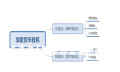 TP钱包转账失败不退款？那些你需要知道的细节与