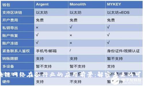 区块链网络在各行业的应用前景：解密未来的可能性