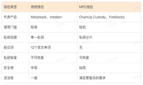 

区块链应用专业：开启未来科技之门的多元化选择