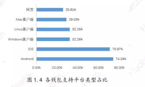 小狐狸钱包VS TP钱包：选择最适合你的数字资产管理工具