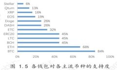 一步一步教你如何通过TP钱包接收数字资产
