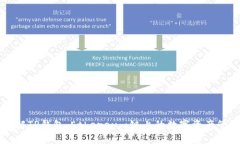 深入了解TP钱包：Ethereum链上的数字资产管理利器