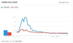 如何在TP钱包中转账BNB：简单易懂的步骤指南