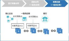 TP SOL钱包：安全存储与快速交易的完美选择