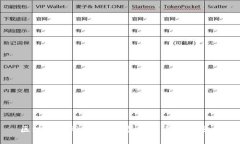 区块链金融：未来发展趋势与机遇分析