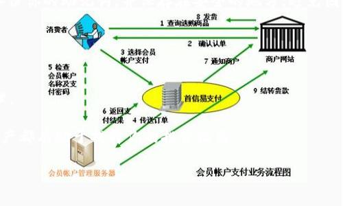   如何将币安的资金提现到TP钱包：一步步指南 / 

 guanjianci 币安, TP钱包, 加密货币, 提现, 数字资产 /guanjianci 

引言
在当今数字货币的时代，越来越多的人开始接触和投资加密货币。而币安作为全球最大的加密货币交易所之一，吸引了大量投资者。在这个过程中，用户往往需要将其在币安上赚取的资金提现到自己个人的钱包中，以便于进行更自主的管理。在这里，我们将详细介绍如何将币安的资金提现到TP钱包，这是一个受欢迎的数字资产管理工具。无论你是新手还是有经验的用户，都能从中获益。

步骤一：创建TP钱包账户
首先，如果你还没有TP钱包账户，你需要先下载TP钱包的应用程序。TP钱包可在主流的应用商店中找到，支持安卓和iOS系统。一旦下载完成，打开应用程序，并按照提示进行注册。在注册过程中，你需要提供一些基本信息，如邮箱地址和密码，建议使用强密码以提高账户的安全性。

注册完成后，TP钱包会提供给你一个助记词，这个助记词对你以后的资金安全至关重要。请将其妥善保存，切勿分享给他人。通过这个助记词，你可以在任何时候恢复你的钱包，因此确保在安全的环境中保存它。

步骤二：在币安上进行提现操作
有了TP钱包之后，接下来就是在币安上进行提现操作。首先，登录你的币安账户。如果你启用了双重身份验证，请输入相关的验证码以确保账户的安全。

成功登录后，找到页面上方的“钱包”选项，然后点击进入“现货钱包”页面。在这里，你将看到你所有的数字资产，以及它们的当前市值和余额。找到你想要提现的加密货币，例如比特币、以太坊或者其他，从而进行下一步操作。

在你所选择的加密货币旁，点击“提现”按钮。系统将引导你进入提现的设置页面。

步骤三：输入TP钱包地址
在提现页面，你需要输入TP钱包的地址。要获取你的TP钱包地址，请在TP钱包中找到“接收”或“收款”选项。在这里，你将看到一串字母和数字组成的地址，这是你用来接收加密货币的唯一标识。复制这个地址。

回到币安的提现页面，粘贴刚刚复制的TP钱包地址。在此过程中，确保没有任何多余的空格和字符，以避免资金的丢失。接下来，你需要输入你想要提现的金额。如果你是首次进行提现，建议先提取少量资金进行测试，确保地址无误。

步骤四：确认提现信息
在填写完提现地址和提现金额后，仔细检查所有信息是否正确。确保你输入的TP钱包地址与TP钱包中显示的地址完全一致，避免因输错地址而导致的资产损失。一旦确认信息无误，点击“提交”按钮，币安将会处理你的提现请求。

在此过程中，币安会向你发送一封确认邮件，以确保是你本人进行的提现操作。请及时查收邮件，并按照邮件中的指示进行确认。这是为了进一步提高账户的安全性。

步骤五：等待提现到账
一旦你完成了所有步骤，接下来就需要耐心等待了。提现通常需要一定的时间，这个时间会受到网络繁忙程度和币安系统处理时间的影响。一般而言，比特币的提现需要10分钟到几小时，而其他加密货币的到账时间可能会更快。

你可以在币安的“提现记录”中查看提现状态。到账后，你会在TP钱包中看到你提现的资金。如果出现任何问题，如资金未到账，建议及时联系币安的客服寻求帮助。

安全提示
在进行任何加密货币的交易时，安全问题都不可忽视。首先，确保你的TP钱包和币安账户的密码足够强大，并定期更换。其次，启用双重身份验证，增加安全防护。此外，定期备份你的助记词，并保存在安全的地方，避免因设备损坏或丢失而导致资金无法找回。

此外，请时刻关注币安和TP钱包的安全公告，及时更新应用程序，以确保及时防范可能的安全隐患。

总结
将币安的资金提现到TP钱包的过程其实比较简单，但需要用户认真细致地进行操作。通过上述步骤，你可以高效地将资金从币安转移至TP钱包，享受更便捷的数字资产管理。

在当今这个瞬息万变的数字货币市场，及时掌握新的技术与工具是至关重要的。无论你是初入领域的新手还是拥有丰富经验的投资者，了解如何安全地管理和转移你的资产都有助于提升你的投资收益。

希望这篇指南能够帮助你顺利地完成提现操作，若有其他疑问或需要进一步的指导，欢迎在评论区留言或咨询专业人士。