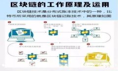 如何在TP钱包中顺利交易MNC？全方位指南！