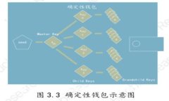 全球知名区块链保险公司及其创新实践