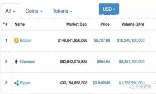 区块链著名骗局有哪些案例

区块链, 骗局, 加密货币, ICO, 投资/guanjianci

引言
近年来，区块链技术如雨后春笋般涌现，吸引了全球大量投资者的关注。这种去中心化的技术被认为是未来互联网发展的方向，尤其是在金融领域。然而，正当人们对区块链的期望值不断提升时，许多骗局也借机而生。本文将深入探讨一些著名的区块链骗局案例，揭示这些事件背后的真相与教训。

区块链与加密货币：诱惑与风险
区块链是一种分布式账本技术，它通过网络中的多个节点共同验证和记录交易，确保数据的安全性和透明度。加密货币，特别是比特币的出现，开启了数字资产新时代。投资者被其潜在的高回报吸引，纷纷涌入市场。然而，正如所有的投资都伴随着风险，区块链的繁荣也滋生了大量的骗局。骗子们利用技术的复杂性，浑水摸鱼，设下陷阱，导致许多无辜投资者亏损惨重。

著名骗局案例解析

h41. BitConnect：网络借贷的“庞氏骗局”/h4
BitConnect是2016年到2018年间最臭名昭著的区块链骗局之一。这个项目声称利用其“智能交易系统”为用户提供高额回报，许多投资者被其宣传的每日收益率所吸引，通过贷款自己的比特币获得更多的收益。然而，当投资者争相提现时，BitConnect的系统却宣告崩溃，数十万投资者的资金一夜之间化为乌有。最终，BitConnect被认为是一起典型的“庞氏骗局”，巧妙利用了人们追求快速财富的心理。

h42. OneCoin：伪装成数字货币的传销骗局/h4
OneCoin以其“全球支付系统”的名义进行了大规模的市场推广。其创始人鲁温·伊格纳托娃（Ruja Ignatova）展现了令人咂舌的商业才能，声称OneCoin可以与比特币竞争。她通过举办全球路演，夸大其项目的潜力，诱导投资者投入巨额资金。实际上，OneCoin实际上并没有真正的区块链技术和加密货币，所需资金完全来自于下线投资者的所获利润。2017年，监察机构开始对OneCoin进行调查，创始人携款失踪，数十万人受骗，损失惨重。

h43. PlusToken：一场横跨多个国家的骗局/h4
PlusToken宣称是一种高回报的数字资产钱包，承诺投资者巨额的收益。它通过“分红”、“返利”等策略吸引众多用户，尤其是在中国市场，试图通过社交媒体和聊天群体扩展其影响力。只需要投入一定金额，便可获得日常收益，仿佛是一个合法的投资项目。然而，当数百万用户投入资金后，PlusToken开始关闭提现功能，最终导致其崩溃。该骗局涉及的资金超过十亿美元，成为全球范围内最具破坏性的区块链骗局之一。

h44. SaferMoon：虚假的安全承诺/h4
加密货币市场中的“安全”概念吸引了许多投资者，SaferMoon正是利用这一点进行诈骗。其团队宣传其项目在安全性和稳定性上都具有显著优势，声称可以在短时间内实现财富翻倍。许多投资者被夸大的数据和美好的愿景所吸引，购买了SaferMoon代币，然而很快他们发现根本无法提现，团队成员则在审核之前悄然退出。最终，SaferMoon成为了一个悲惨的反例，提醒人们要注意投资的风险。

h45. Mt. Gox：曾经的巨头之一/h4
Mt. Gox曾是全球最大的比特币交易平台，承载着90%的比特币交易。2014年，该平台宣称遇到技术问题，导致850,000个比特币被盗，价值高达4亿美元。虽然该事件的原因至今仍具有争议，但无可否认的是，Mt. Gox在加密货币历史上留下了深刻的印记。此事件后的监管审查让许多加密货币平台加强了安全措施，然而，投资者损失了一笔无法挽回的巨款。

骗局的特点：揭开真相
上述案例中，不同形式的骗局都具备一些共同特点。首先，它们通常通过夸大的投资回报率来吸引投资者，许多骗局就像财神爷降临般，让投资者们在欲望的驱动下盲目跟从。其次，许多诈骗项目缺乏透明度，隐瞒其真实运作机制。一些项目背后往往没有真实的技术支持，仅仅是打着区块链的旗号，吸引更多人的投资。最后，骗局通常会利用社交工程技巧，通过社交媒体、论坛、宣传活动等方式，营造出一种“投资热潮”的虚假氛围，进一步降低投资者的警惕。

如何识别和避免骗局
在投入资金之前，投资者可以采取若干策略来避免成为骗局的受害者。首先，深入研究项目的团队及其背景，寻找那些在行业中有良好声誉的团队。其次，要仔细审查项目的技术基础，验明其是否有真实应用场景或强大的技术能力。再者，避免被高回报的承诺冲昏头脑，投资者应保持理性，认真评估风险。最后，关注项目的透明度和合规性，合法的项目应当有明确的法律文件和透明的运营模式。

结语
每一个骗局背后都隐藏着人性的贪婪与恐惧，而区块链的迅速崛起和保值性质为诈骗者提供了温床。虽然没有人希望成为受害者，但在这个瞬息万变的加密世界里，了解历史教训，保持警惕是投资者最重要的责任。希望通过本文的分享，能帮助更多人识别和避免潜在的骗局，明智选择自己的投资道路。