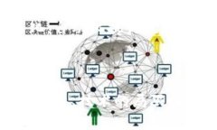 美国区块链的分类与应用：探索未来数字经济的