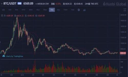 

TP钱包：ERC20与ETH之间的简单转账指南