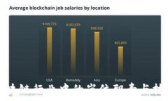   揭秘区块链行业中的岗位职责与技能要求