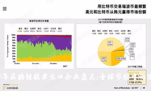 2023年区块链技术出口企业盘点：全球市场中的佼佼者