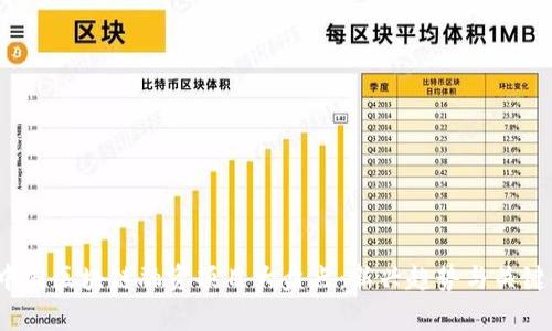2023年中国区块链融资项目大盘点：新兴趋势与关键案例分析