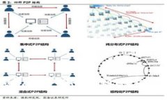 如何通过TP钱包提取SHIB到HECO链：一步步详解