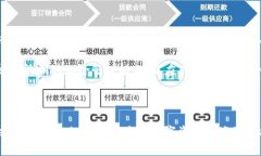 区块链投资新机遇：探寻最优秀的区块链基金区